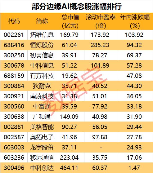 北大取得重要進(jìn)展 邊緣AI芯片數(shù)據(jù)處理與存儲(chǔ)支持服務(wù)達(dá)到世界先進(jìn)水平