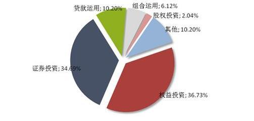 信托市場回暖 周發(fā)行量增23.33%釋放什么信號(hào)？