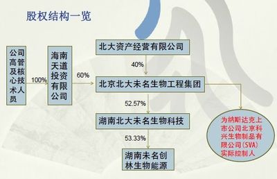國泰元鑫-北大未名歐五汽油資管計(jì)劃點(diǎn)評(píng) 股權(quán)投資視角下的機(jī)遇與挑戰(zhàn)