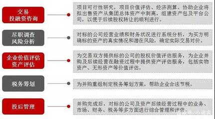 敲重點(diǎn) 股權(quán)并購該注意什么？世聯(lián)評(píng)估和小資家告訴你！